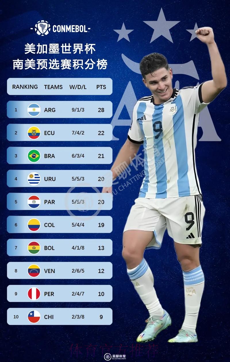 2026美加墨世界杯积分榜入口 2026美加墨世界杯积分榜入口