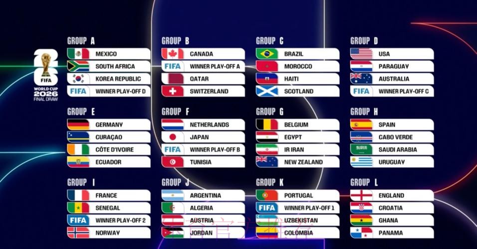 2026美加墨世界杯胜负预测最新 2026美加墨世界杯胜负预测最新