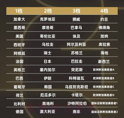 世界杯强队排名规则 世界杯强队排名规则