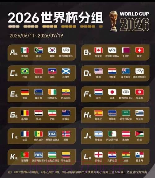2026美加墨世界杯小组赛积分哪里看